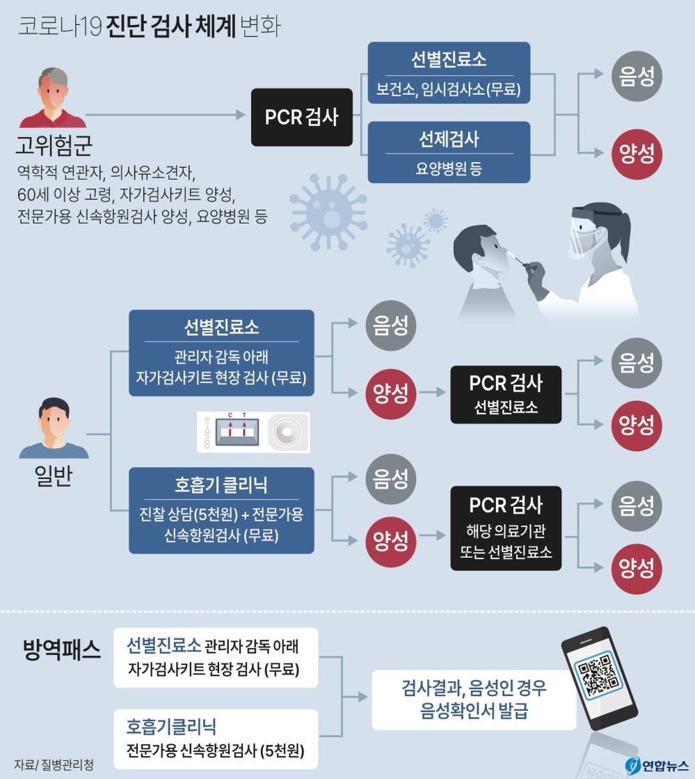 코로나19 진단 검사 체계 변화.jpg